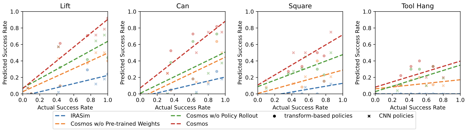 Correlation Plot
